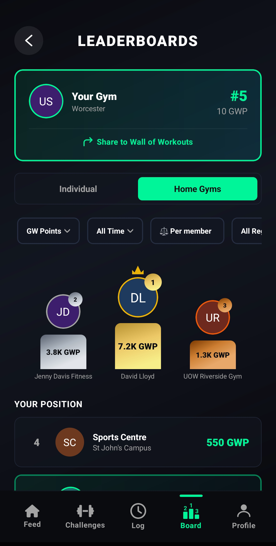 Gym Wars leaderboard